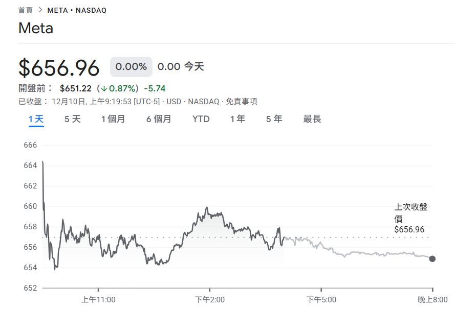 Tin nóng! Meta Zuckerberg đã ra lệnh từ bỏ 