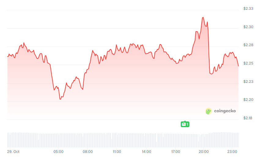 Người sáng lập Telegram ra mắt mạng điện toán AI bí mật Cocoon: tập trung vào khai thác GPU, tích hợp sâu TON và Telegram