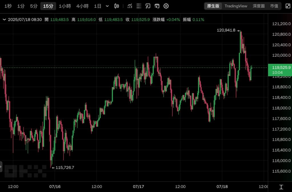 Milestone! Hoa Kỳ đã thông qua ba dự luật tiền điện tử: tiền tệ ổn định GENIUS, quy định rõ ràng và luật chống CBDC và gửi chúng cho Trump để xin chữ ký