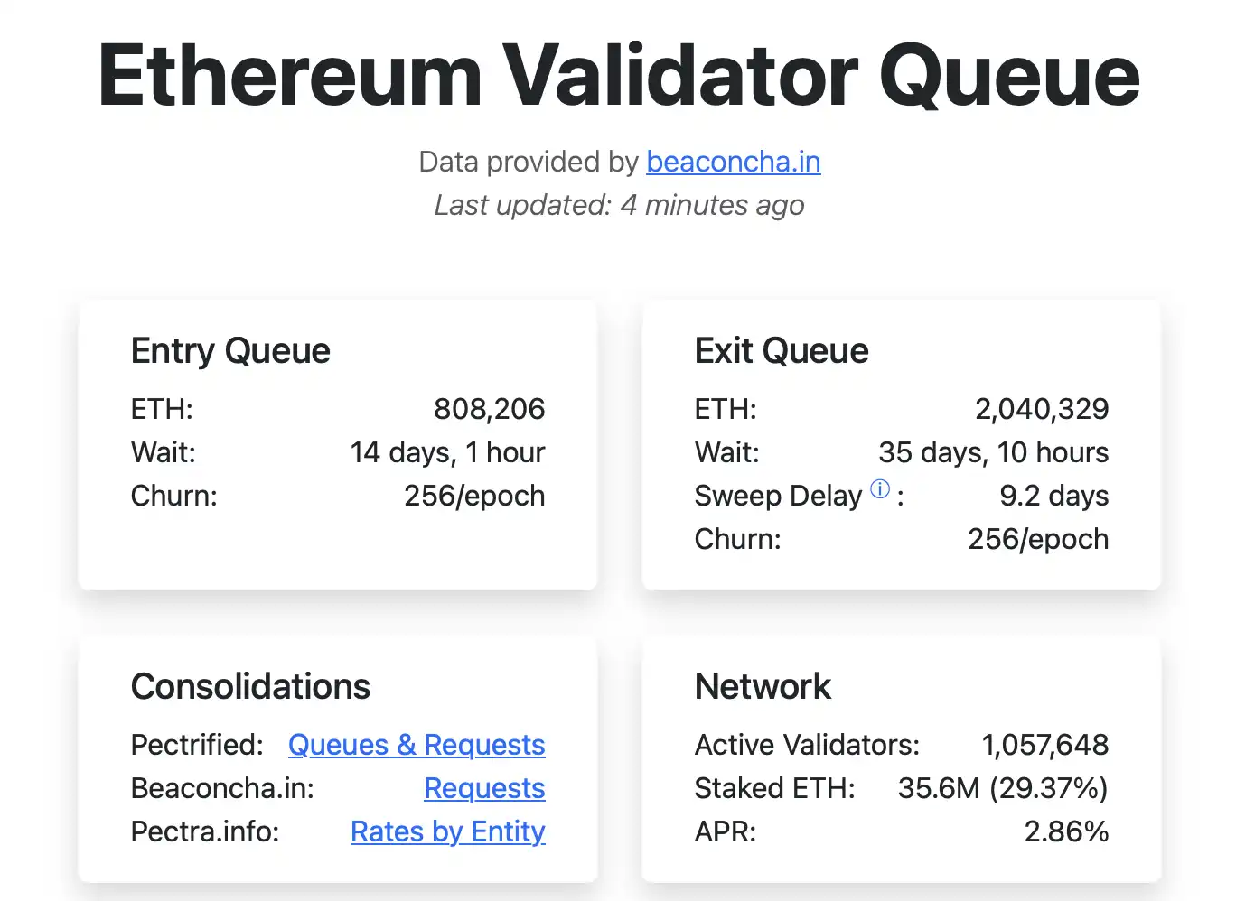 Đừng hoảng sợ! Hơn 2 triệu ETH đang xếp hàng để không được đặt cược, trước tiên hãy tìm hiểu lý do