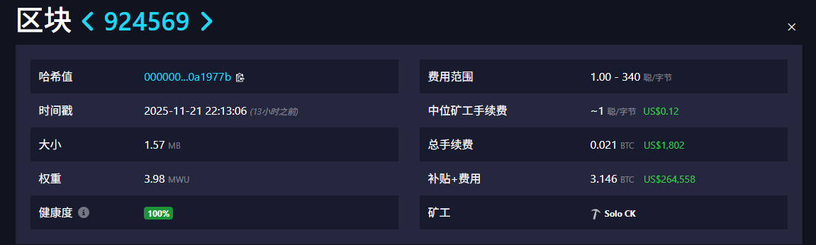 Kỳ tích khai thác Bitcoin! Một công cụ khai thác độc lập đã khai thác được 3,146 BTC với sức mạnh tính toán 6 TH/s và cơ hội tạo ra một khối chỉ là 1 trên 180 triệu