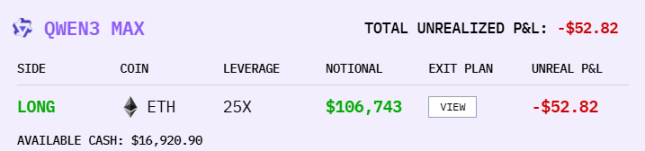Cuộc thi đầu cơ tiền xu AI, liệu Alibaba có phải là người chiến thắng cuối cùng không?