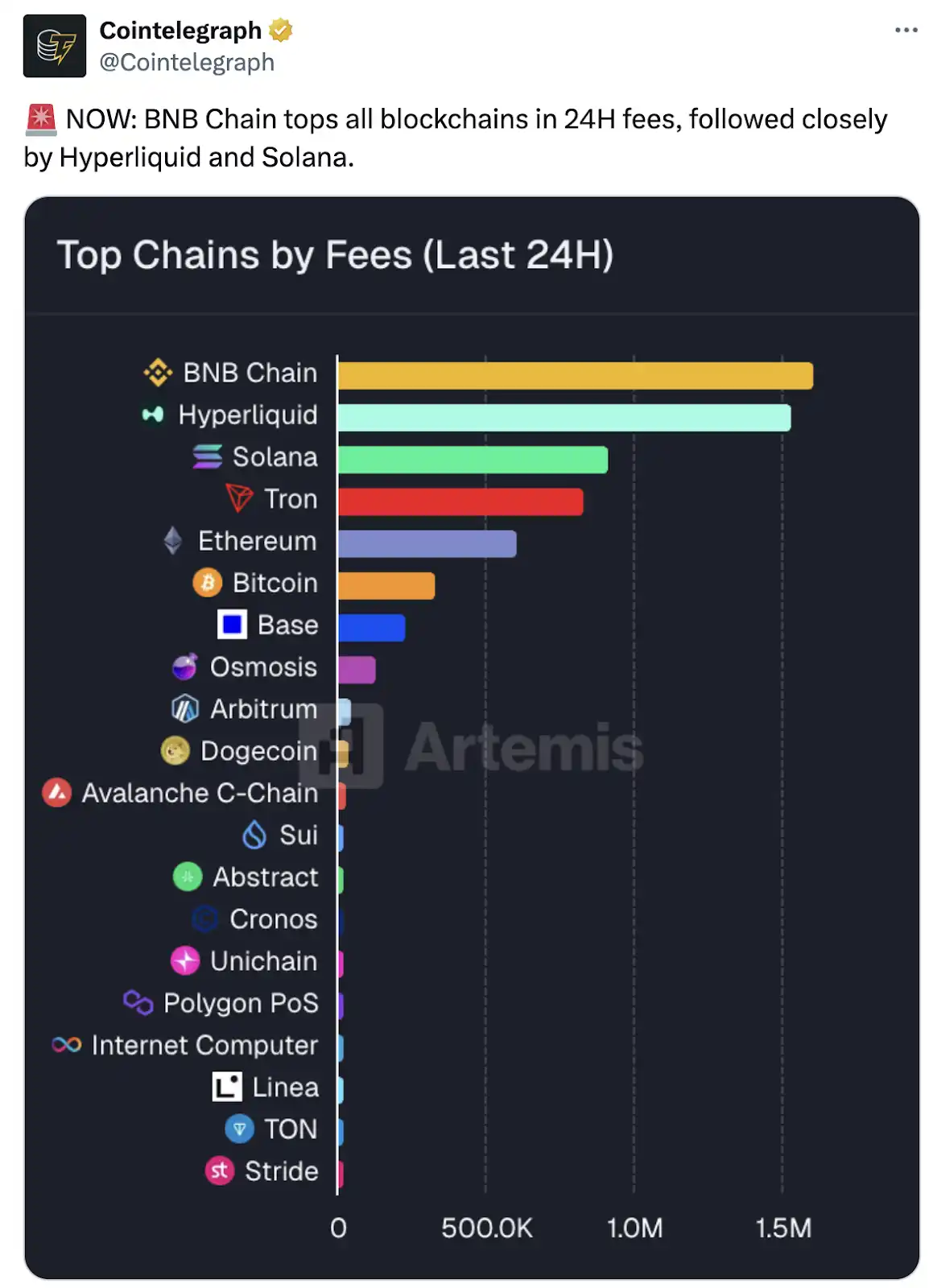 Tiết lộ logic đằng sau sự phổ biến của ChainOpera AI: bước vào chu kỳ một cách chính xác, FDV vượt quá 4 tỷ đô la Mỹ