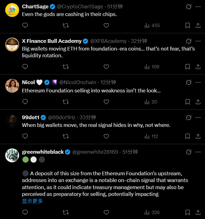 Quỹ Ethereum đã bán 5.748 ETH, cộng đồng: sắp có biến động lớn?