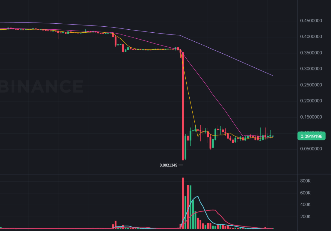 Dự án DePIN $PIGGY flash sự cố 90%! Một địa chỉ đã kiếm được 400 nghìn đô la tiền bán phá giá mã thông báo, phản hồi chính thức: đang điều tra